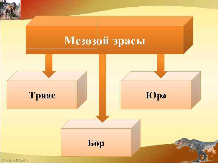 Мезозой эрасы Триас Юра Бор 