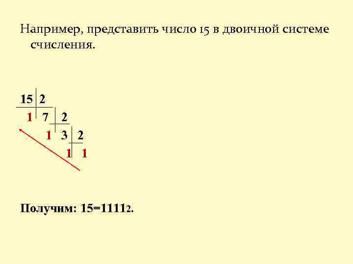 Число 4 в двоичной системе счисления. Десятичное число 15 перевести в двоичную систему счисления. Перевести число 15 из десятичной системы счисления в двоичную. Перевести в двоичную систему счисления числа 15. Перевести число 15 в двоичную систему.