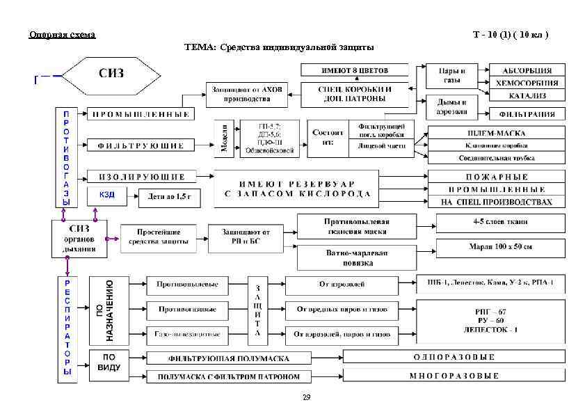 Схемы по обж