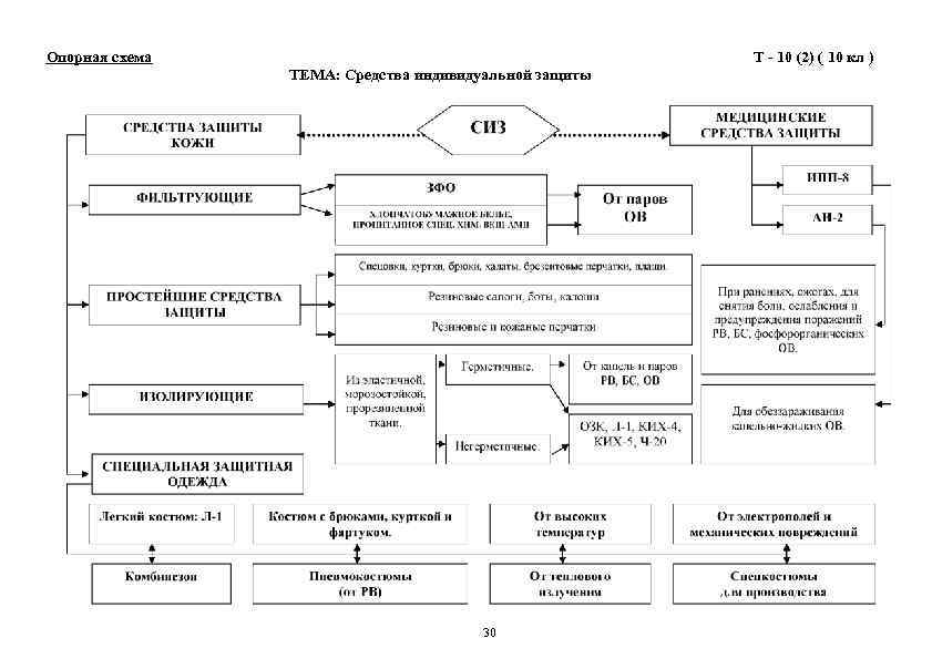 Что такое опорная схема