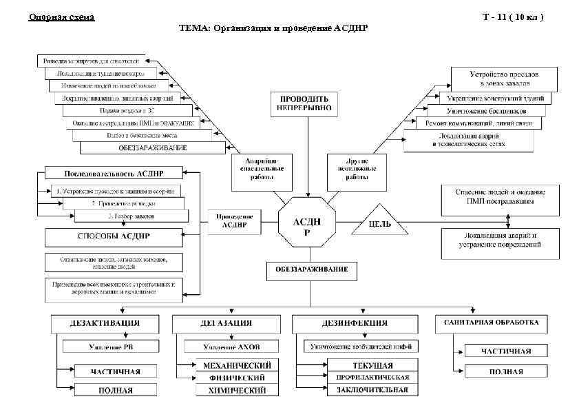 Опорные схемы война и мир