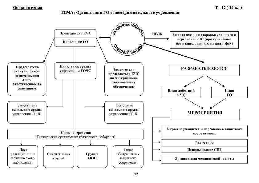 Что такое опорная схема