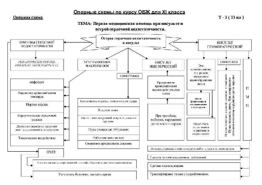 Схема опорная схема размышлений