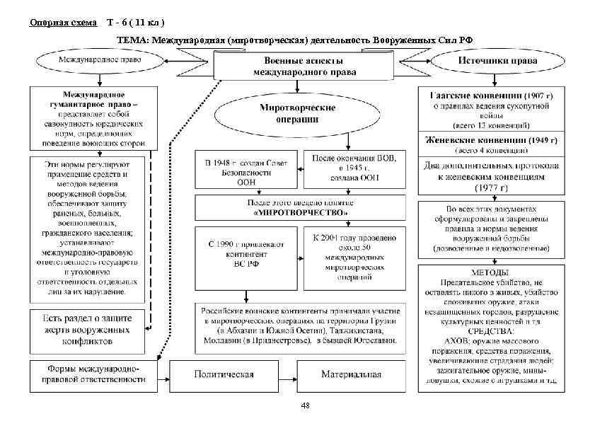 Схема опорная схема размышлений