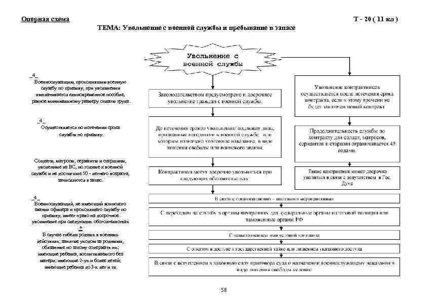 Воинская служба схема