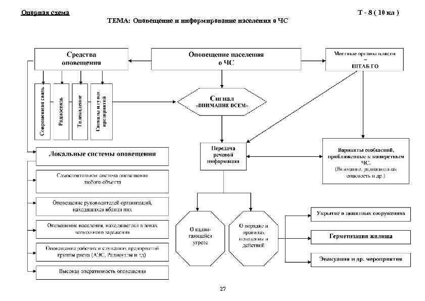 Схема опорная схема размышлений