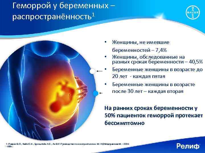 Геморрой у беременных – распространённость1 • Женщины, не имевшие беременностей – 7, 4% •