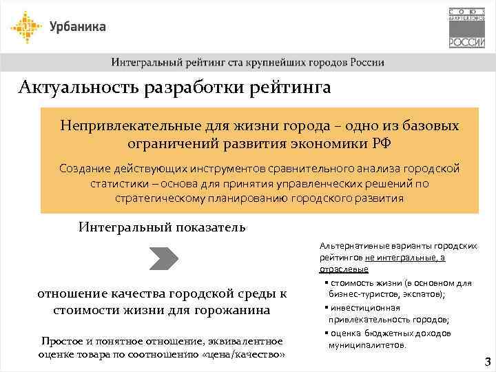 Актуальность разработки рейтинга Непривлекательные для жизни города – одно из базовых ограничений развития экономики