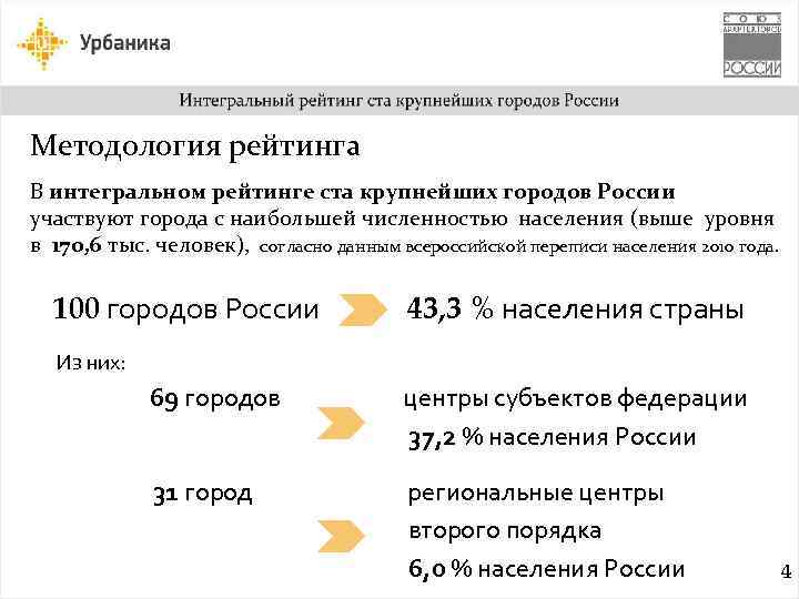 Методология рейтинга В интегральном рейтинге ста крупнейших городов России участвуют города с наибольшей численностью