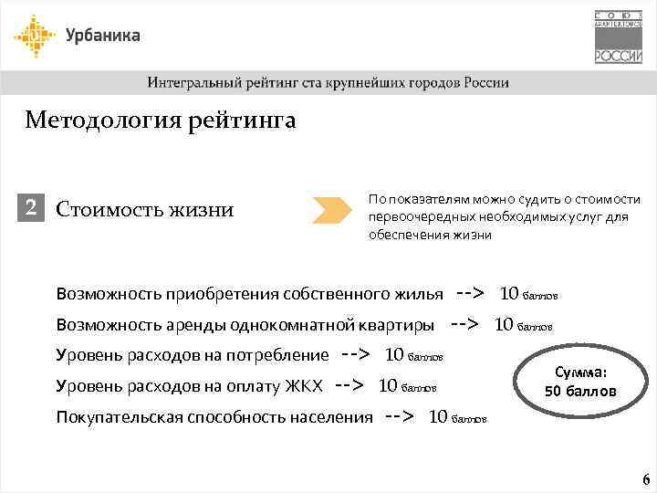 Методология рейтинга 2 Стоимость жизни По показателям можно судить о стоимости первоочередных необходимых услуг