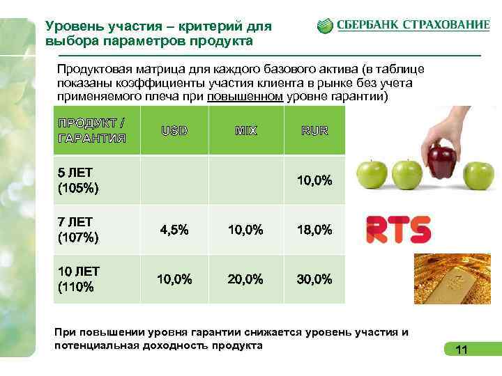 Параметры продуктов. Коэффициент участия в инвестициях простыми словами. Коэффициент участия в страховании.