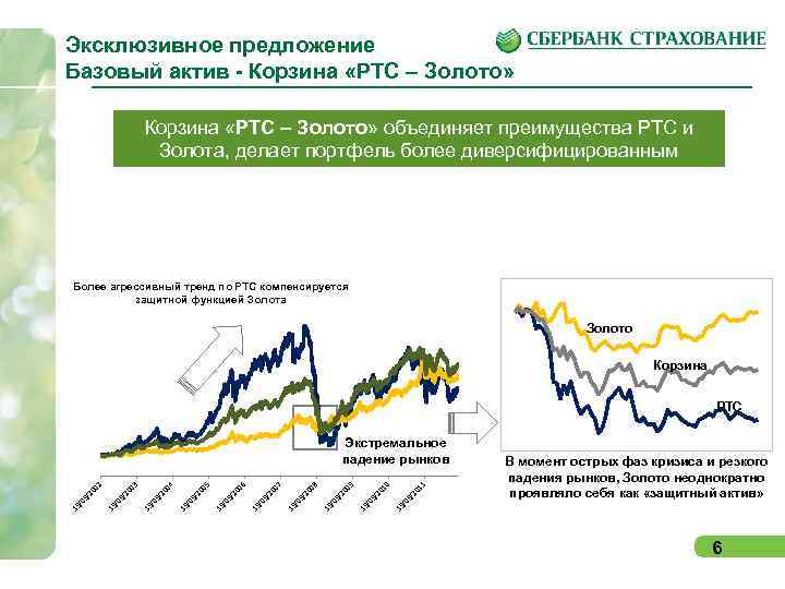 Эксклюзивное предложение Базовый актив - Корзина «РТС – Золото» объединяет преимущества РТС и Золота,