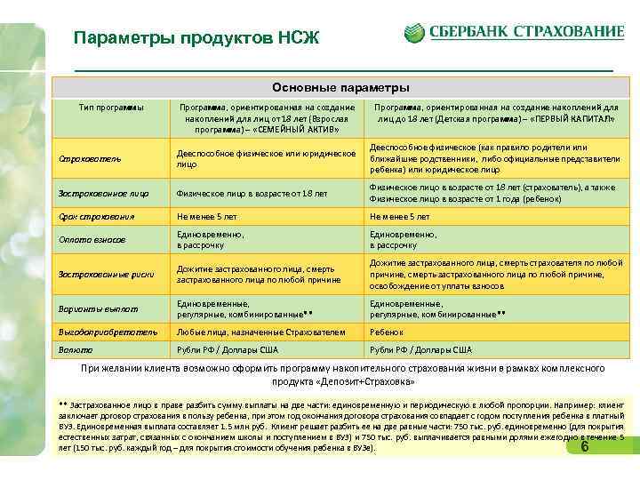 Скрипт презентация банковских продуктов