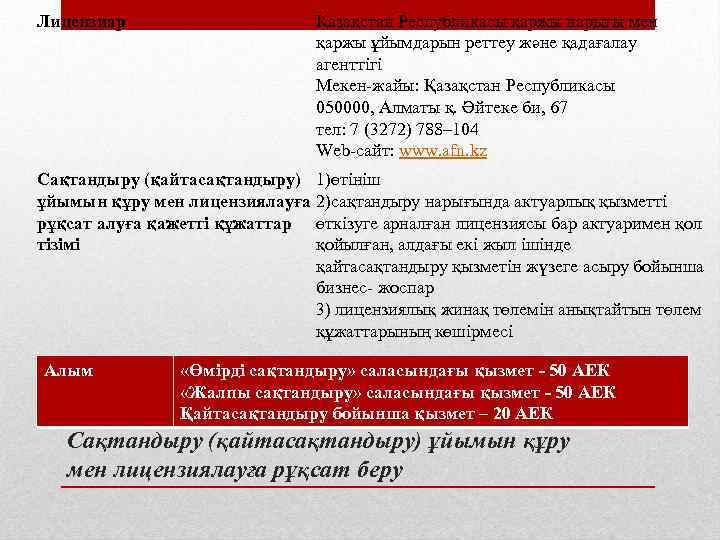 Лицензиар Қазақстан Республикасы қаржы нарығы мен қаржы ұйымдарын реттеу және қадағалау агенттігі Мекен-жайы: Қазақстан