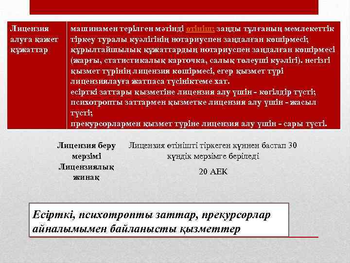 Лицензия алуға қажет құжаттар машинамен терілген мәтінді өтініш; заңды тұлғаның мемлекеттік тіркеу туралы куәлігінің
