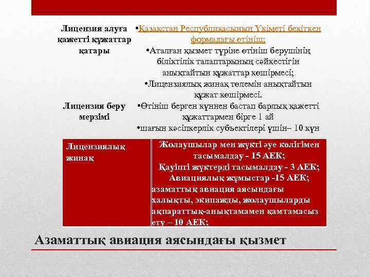 Лицензия алуға • Қазақстан Республикасының Үкіметі бекіткен қажетті құжаттар формадағы өтініш; қатары • Аталған