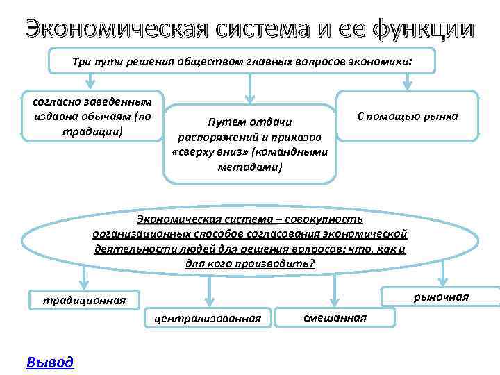 Экономическая система и ее функции Три пути решения обществом главных вопросов экономики: согласно заведенным