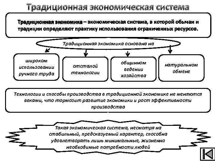 Традиционная экономическая система Традиционная экономика – экономическая система, в которой обычаи и традиции определяют