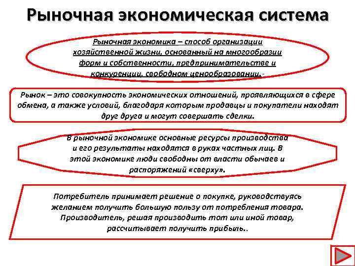 Рыночная экономическая система Рыночная экономика – способ организации хозяйственной жизни, основанный на многообразии форм