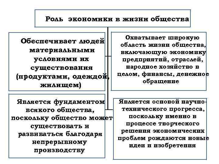 Общество экономика