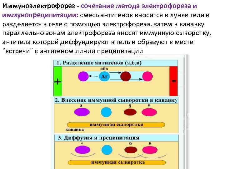 Метод комбинирования картин