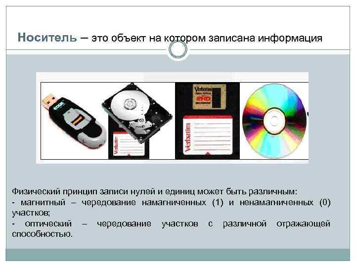 Носитель – это объект на котором записана информация Физический принцип записи нулей и единиц