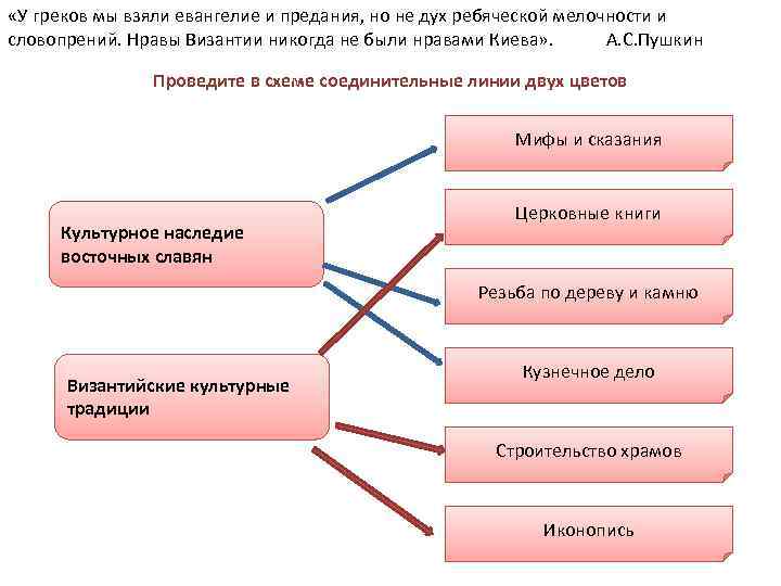  «У греков мы взяли евангелие и предания, но не дух ребяческой мелочности и