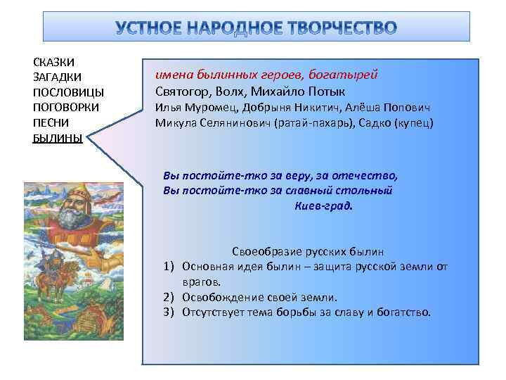 СКАЗКИ ЗАГАДКИ ПОСЛОВИЦЫ ПОГОВОРКИ ПЕСНИ БЫЛИНЫ имена былинных героев, богатырей Святогор, Волх, Михайло Потык