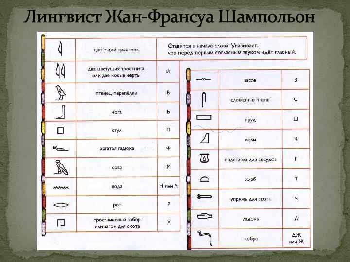 Проект история письменности древний египет 5 класс информатика