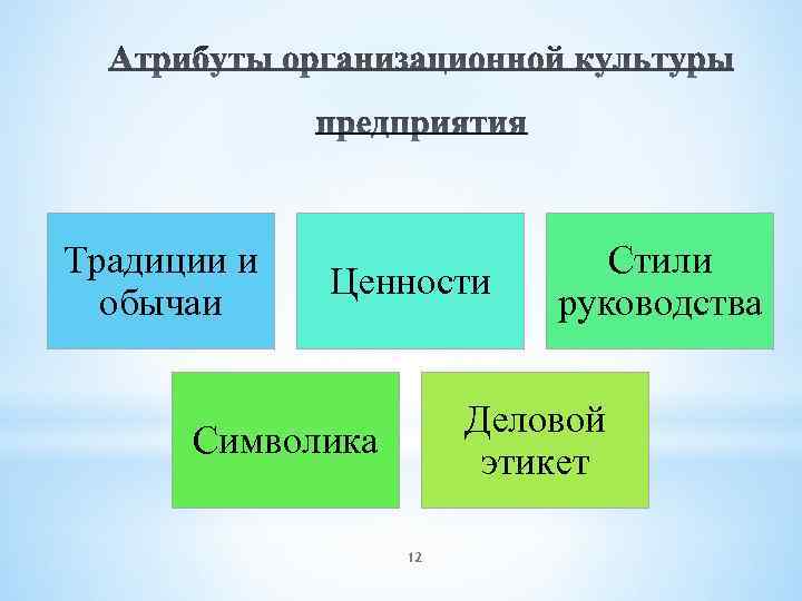 Традиции и обычаи Ценности Стили руководства Деловой этикет Символика 12 