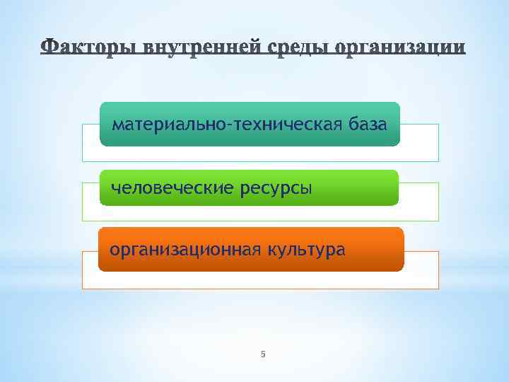 материально-техническая база человеческие ресурсы организационная культура 5 