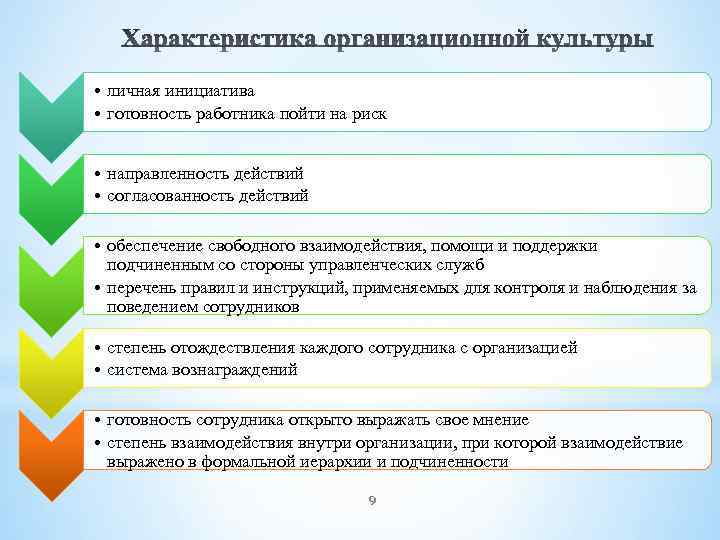  • личная инициатива • готовность работника пойти на риск • направленность действий •