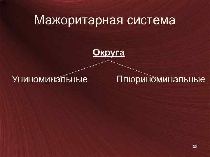 Мажоритарная система Округа Униноминальные Плюриноминальные 38 