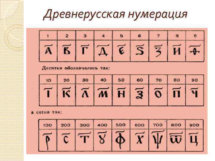 Цифры древней руси картинки