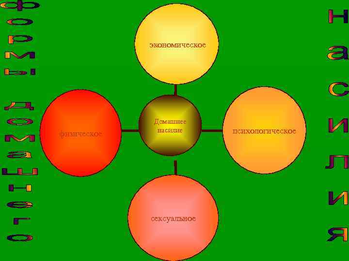 экономическое физическое Домашнее насилие сексуальное психологическое 