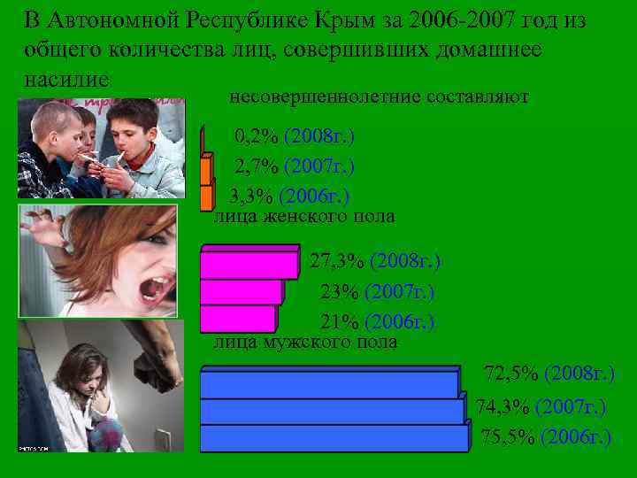 В Автономной Республике Крым за 2006 -2007 год из общего количества лиц, совершивших домашнее