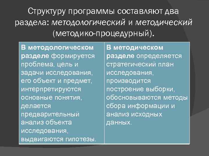 Структуру программы составляют два раздела: методологический и методический (методико-процедурный). В методологическом разделе формируется проблема,