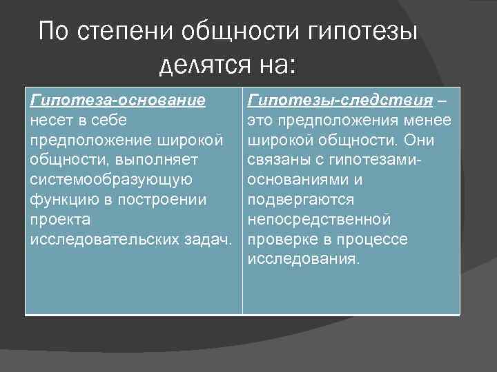 По степени общности гипотезы делятся на: Гипотеза-основание несет в себе предположение широкой общности, выполняет