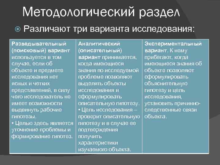 Методологический раздел Различают три варианта исследования: Разведывательный (поисковый) вариант используется в том случае, если