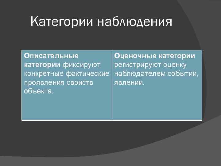 Категории наблюдения Описательные категории фиксируют конкретные фактические проявления свойств объекта. Оценочные категории регистрируют оценку