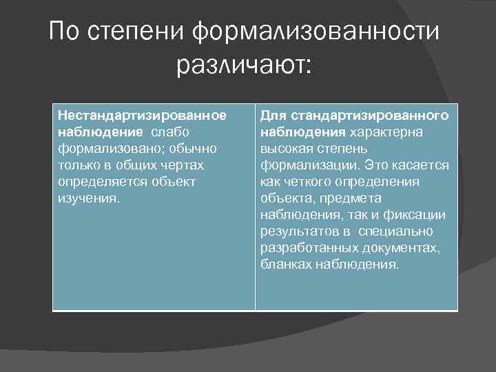 По степени формализованности различают: Нестандартизированное наблюдение слабо формализовано; обычно только в общих чертах определяется