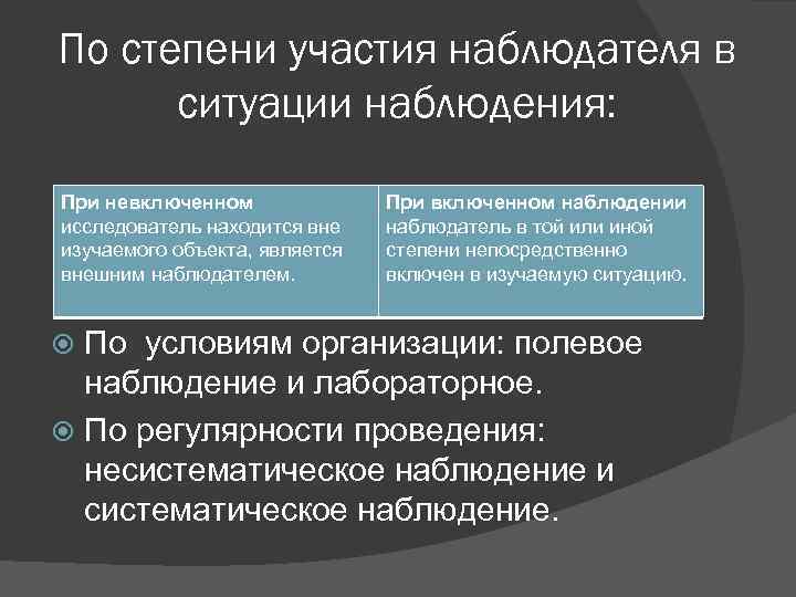 По степени участия наблюдателя в ситуации наблюдения: При невключенном исследователь находится вне изучаемого объекта,