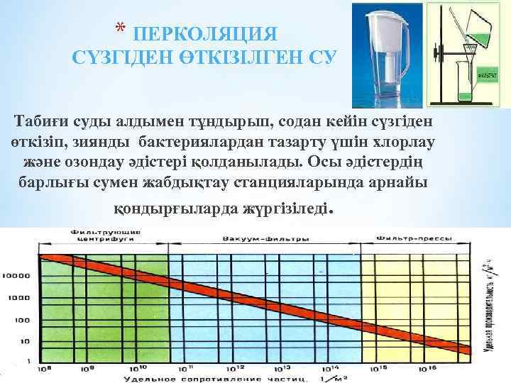 * ПЕРКОЛЯЦИЯ СҮЗГІДЕН ӨТКІЗІЛГЕН СУ Табиғи суды алдымен тұндырып, содан кейін сүзгіден өткізіп, зиянды