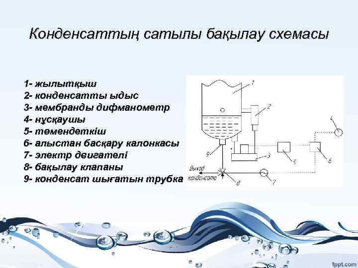Конденсаттың сатылы бақылау схемасы 1 - жылытқыш 2 - конденсатты ыдыс 3 - мембранды