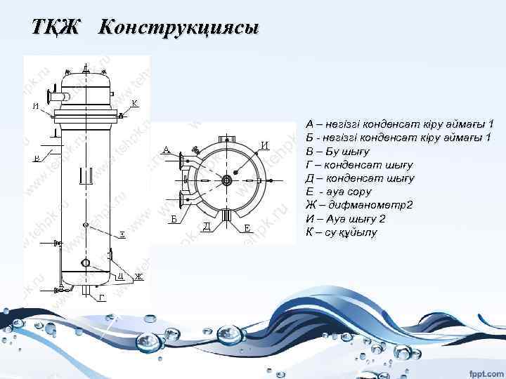 ТҚЖ Конструкциясы А – негізгі конденсат кіру аймағы 1 Б - негізгі конденсат кіру