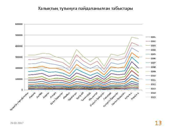 Қа 29. 02. 2017 да н ст а ло Па в у Қ р