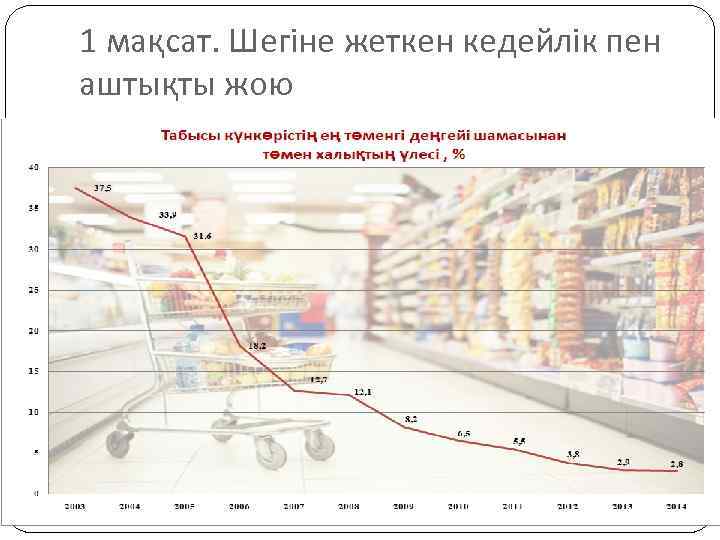 1 мақсат. Шегіне жеткен кедейлік пен аштықты жою 