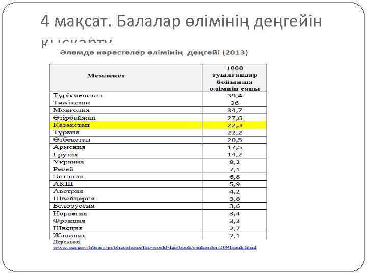 4 мақсат. Балалар өлімінің деңгейін қысқарту 