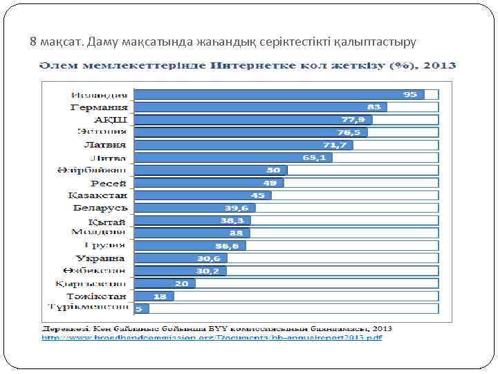 8 мақсат. Даму мақсатында жаһандық серіктестікті қалыптастыру 