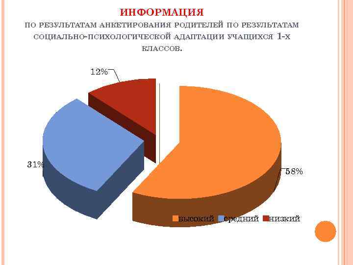 ИНФОРМАЦИЯ ПО РЕЗУЛЬТАТАМ АНКЕТИРОВАНИЯ РОДИТЕЛЕЙ ПО РЕЗУЛЬТАТАМ СОЦИАЛЬНО-ПСИХОЛОГИЧЕСКОЙ АДАПТАЦИИ УЧАЩИХСЯ 1 -Х КЛАССОВ. 12%